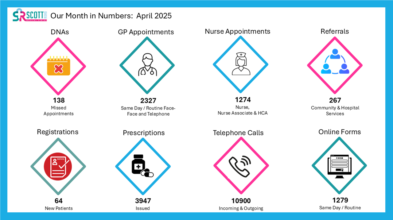April2025figures