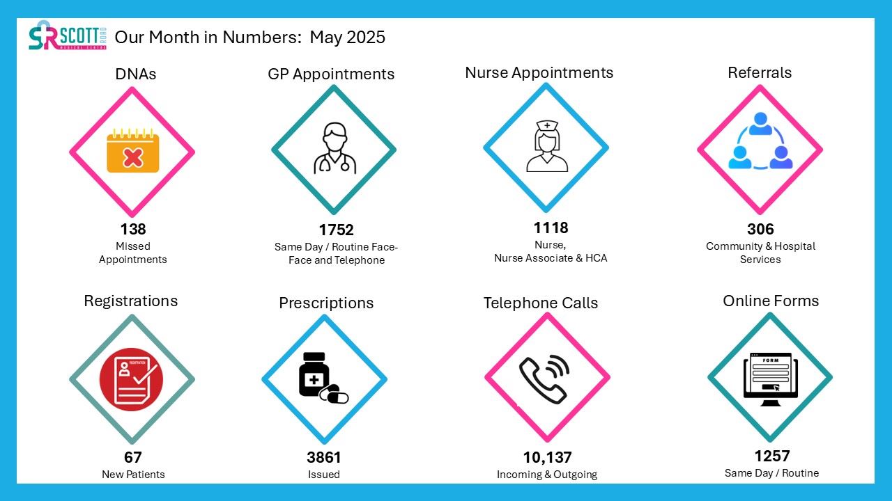 May25figures